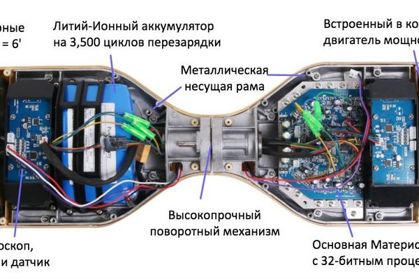 Рабочий адрес омг