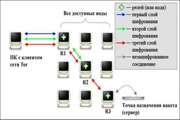 Omg магазин tor