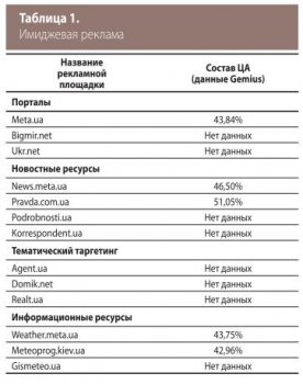 Официальный сайт омг тор